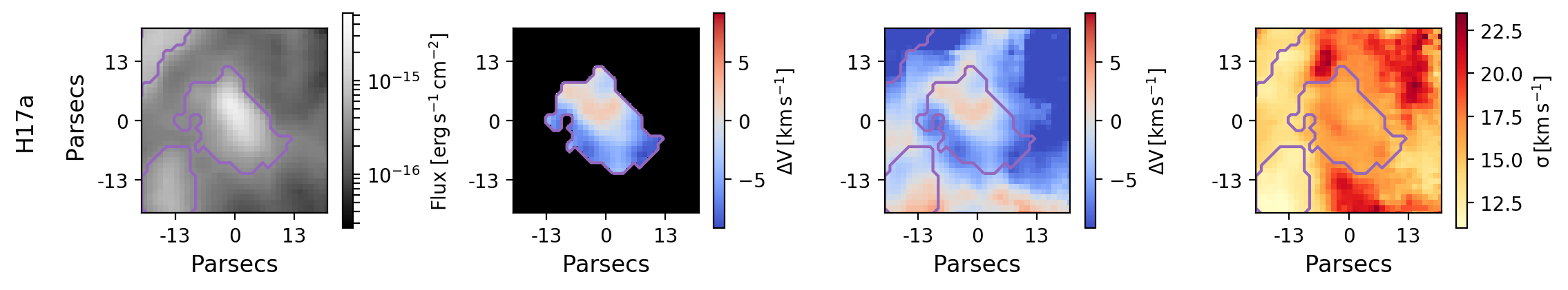 HII regions kinematic maps